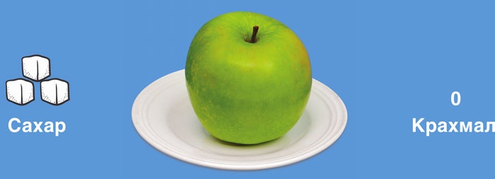 Иллюстрация к книге — Мифы о сахаре. Как заблуждения убивают нас [i_032.jpg]