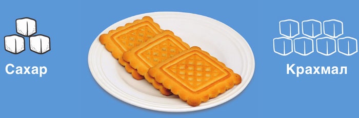 Иллюстрация к книге — Мифы о сахаре. Как заблуждения убивают нас [i_033.jpg]