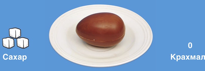 Иллюстрация к книге — Мифы о сахаре. Как заблуждения убивают нас [i_034.jpg]