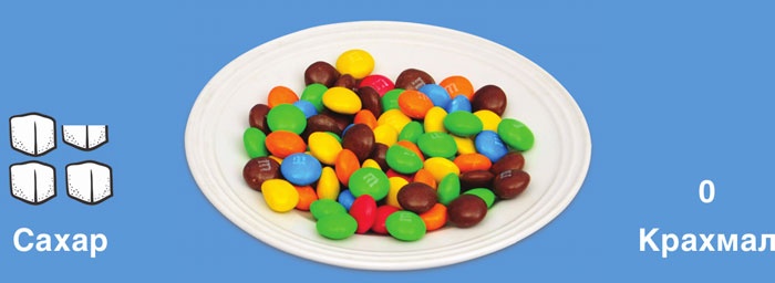 Иллюстрация к книге — Мифы о сахаре. Как заблуждения убивают нас [i_037.jpg]