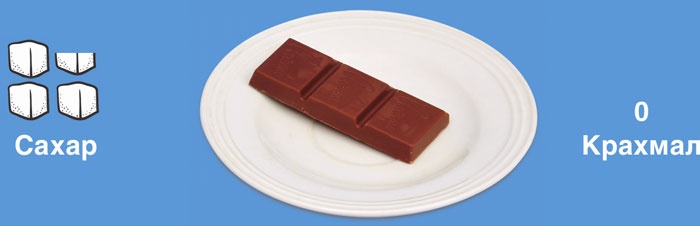 Иллюстрация к книге — Мифы о сахаре. Как заблуждения убивают нас [i_038.jpg]