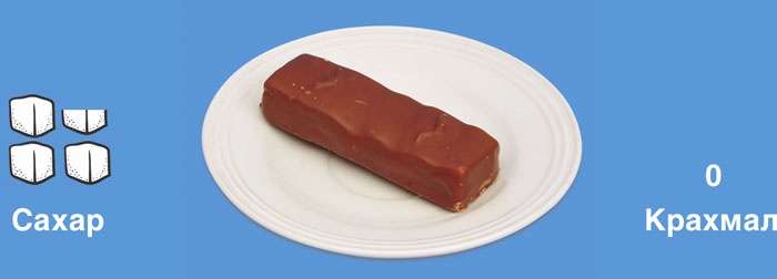 Иллюстрация к книге — Мифы о сахаре. Как заблуждения убивают нас [i_039.jpg]