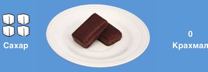 Иллюстрация к книге — Мифы о сахаре. Как заблуждения убивают нас [i_041.jpg]