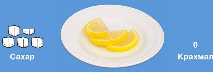 Иллюстрация к книге — Мифы о сахаре. Как заблуждения убивают нас [i_043.jpg]