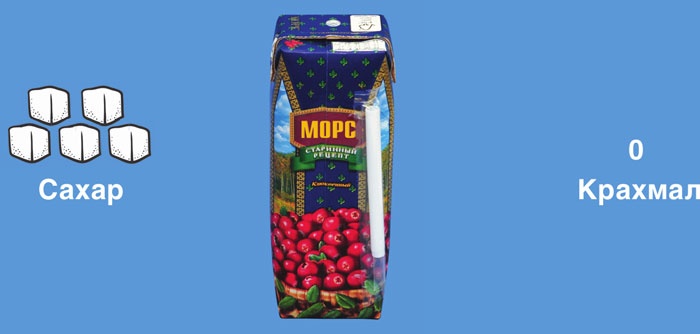 Иллюстрация к книге — Мифы о сахаре. Как заблуждения убивают нас [i_047.jpg]