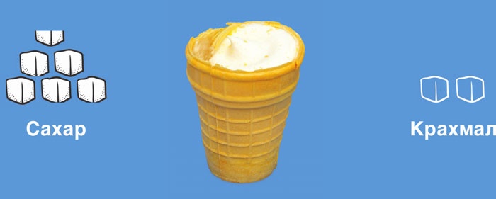 Иллюстрация к книге — Мифы о сахаре. Как заблуждения убивают нас [i_048.jpg]