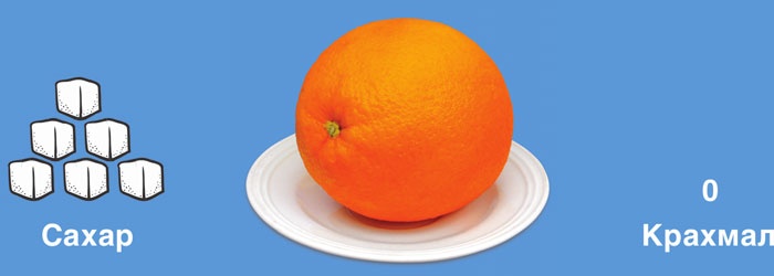 Иллюстрация к книге — Мифы о сахаре. Как заблуждения убивают нас [i_049.jpg]