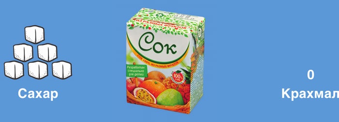 Иллюстрация к книге — Мифы о сахаре. Как заблуждения убивают нас [i_052.jpg]