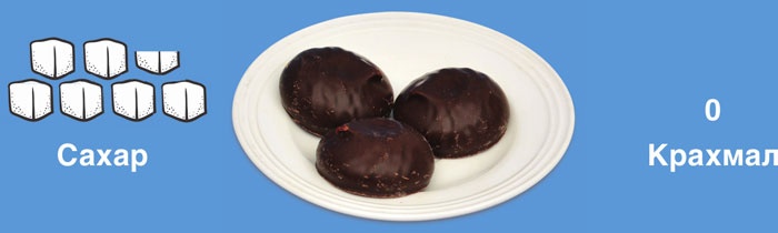 Иллюстрация к книге — Мифы о сахаре. Как заблуждения убивают нас [i_054.jpg]