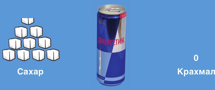 Иллюстрация к книге — Мифы о сахаре. Как заблуждения убивают нас [i_061.jpg]