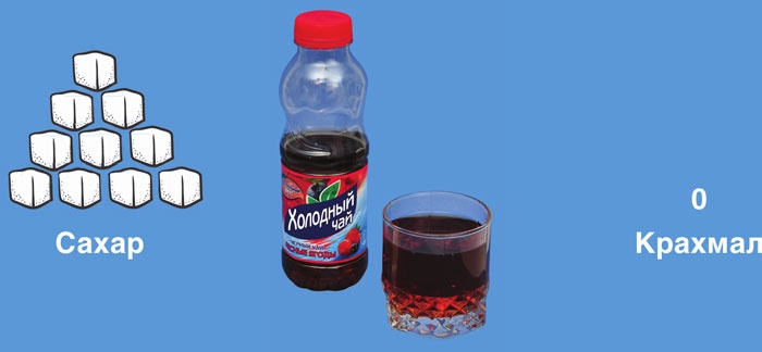 Иллюстрация к книге — Мифы о сахаре. Как заблуждения убивают нас [i_062.jpg]