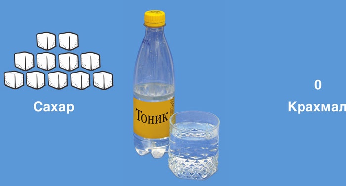 Иллюстрация к книге — Мифы о сахаре. Как заблуждения убивают нас [i_063.jpg]