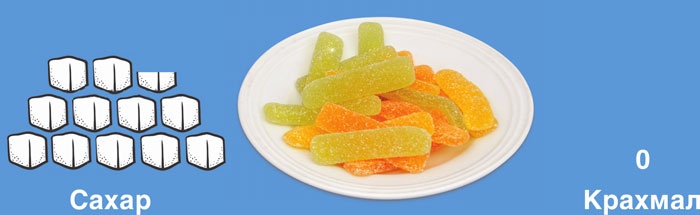 Иллюстрация к книге — Мифы о сахаре. Как заблуждения убивают нас [i_064.jpg]