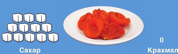 Иллюстрация к книге — Мифы о сахаре. Как заблуждения убивают нас [i_065.jpg]