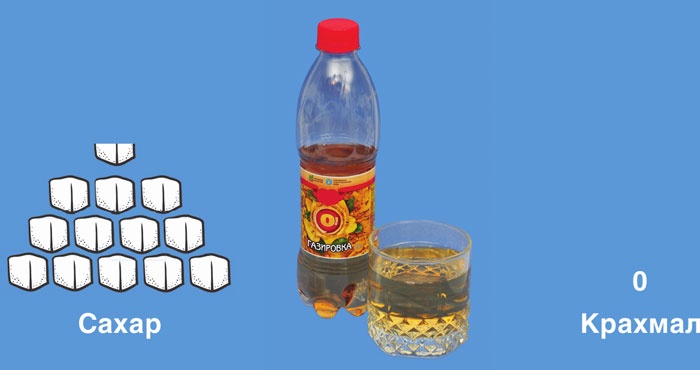 Иллюстрация к книге — Мифы о сахаре. Как заблуждения убивают нас [i_067.jpg]