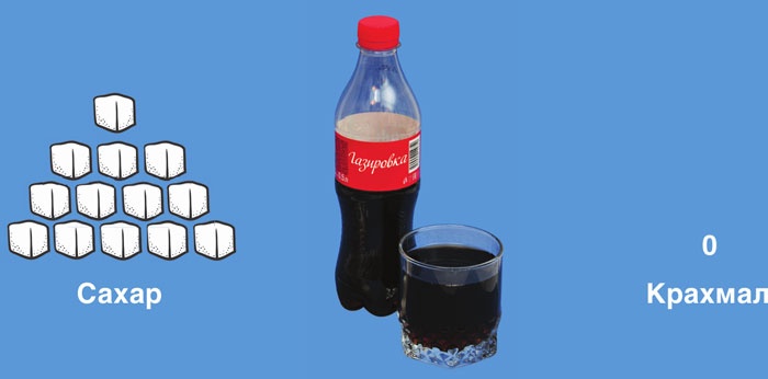 Иллюстрация к книге — Мифы о сахаре. Как заблуждения убивают нас [i_069.jpg]