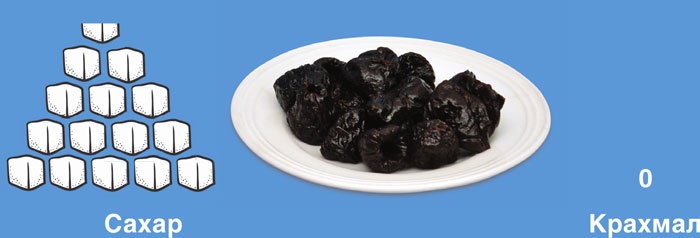 Иллюстрация к книге — Мифы о сахаре. Как заблуждения убивают нас [i_070.jpg]