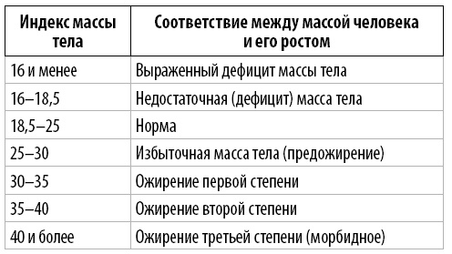 Иллюстрация к книге — Гимнастика для диабетиков [i_002.jpg]