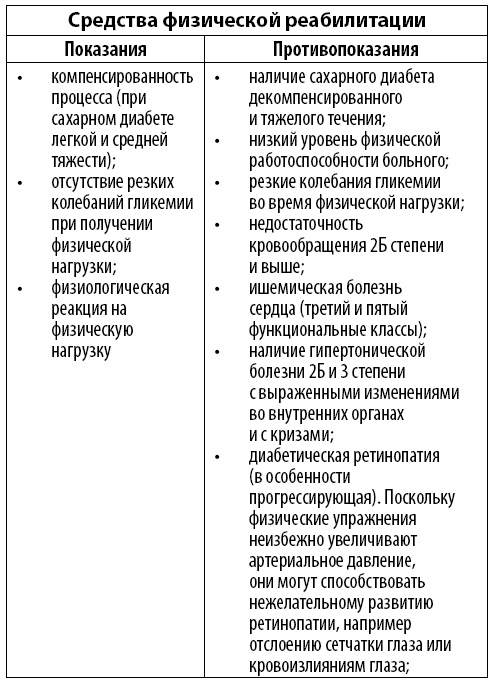 Иллюстрация к книге — Гимнастика для диабетиков [i_056.jpg]