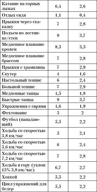 Иллюстрация к книге — Упругие бедра и ягодицы за 30 дней [Autogen_eBook_id57.jpg]