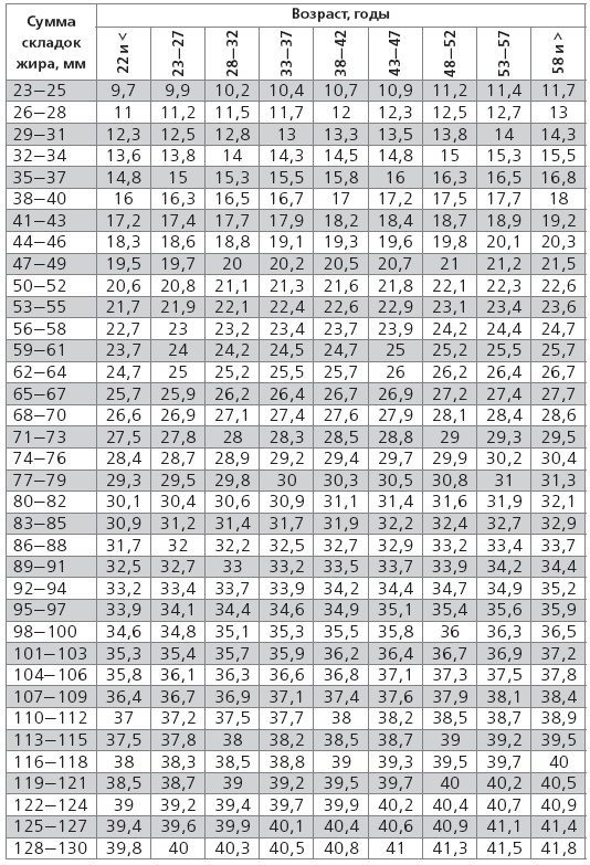 Иллюстрация к книге — Упругие ягодицы. 25 лучших упражнений [i_004.jpg]