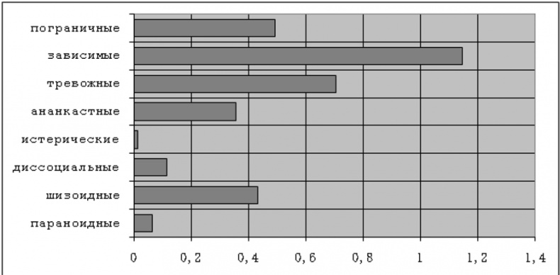 Иллюстрация к книге — Психопатологическая структура апатической депрессии [i_011.jpg]