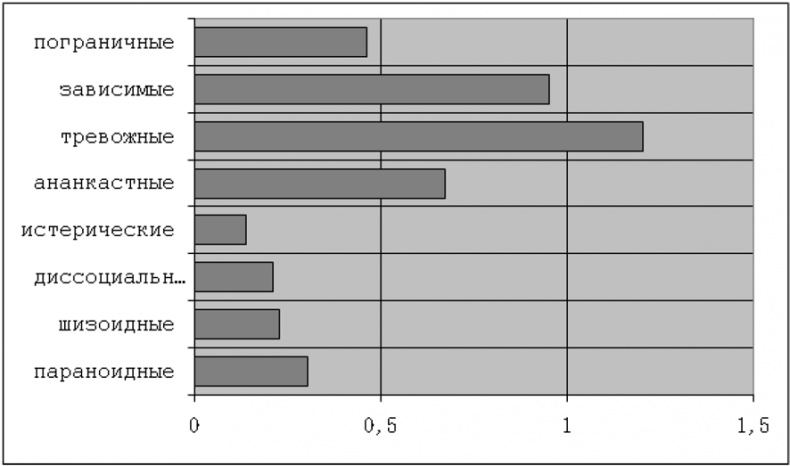 Иллюстрация к книге — Психопатологическая структура апатической депрессии [i_028.jpg]