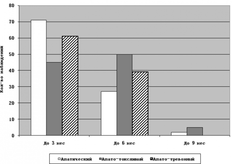 Иллюстрация к книге — Психопатологическая структура апатической депрессии [i_045.jpg]