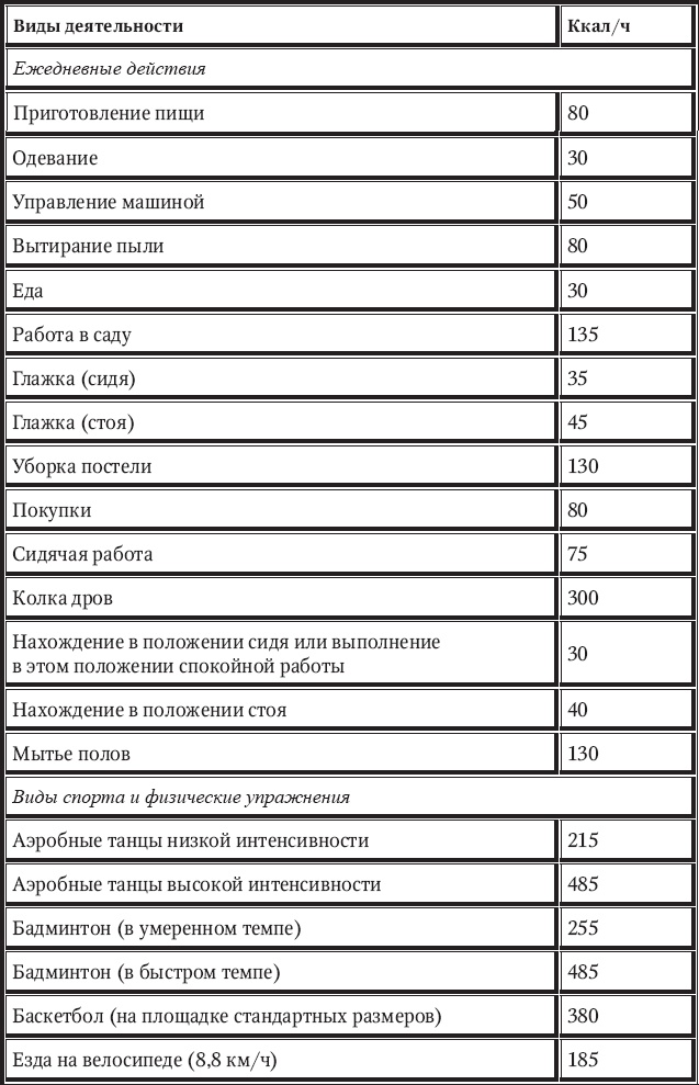 Иллюстрация к книге — Новый счетчик калорий [_13.jpg]