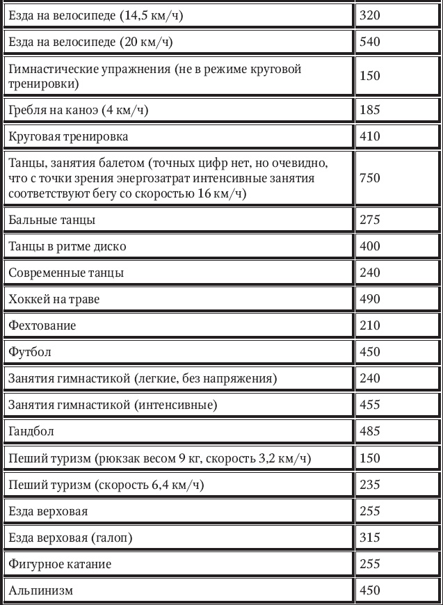 Иллюстрация к книге — Новый счетчик калорий [_14.jpg]