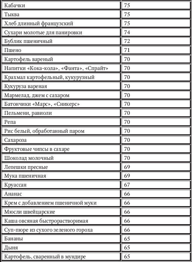 Иллюстрация к книге — Новый счетчик калорий [_24.jpg]