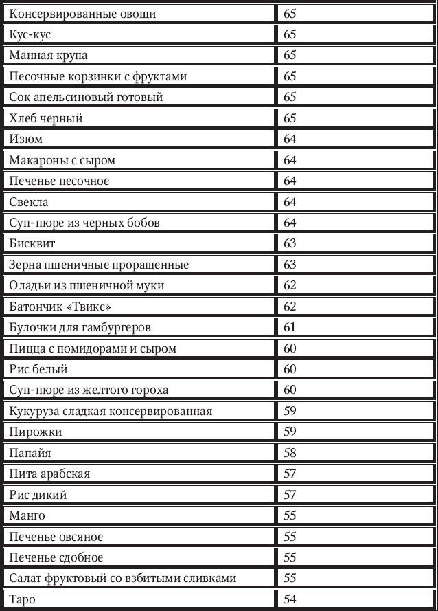 Иллюстрация к книге — Новый счетчик калорий [_25.jpg]