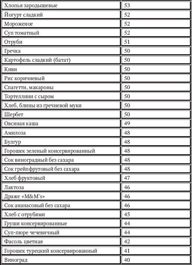 Иллюстрация к книге — Новый счетчик калорий [_26.jpg]