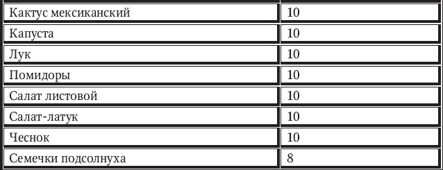 Иллюстрация к книге — Новый счетчик калорий [_29.jpg]