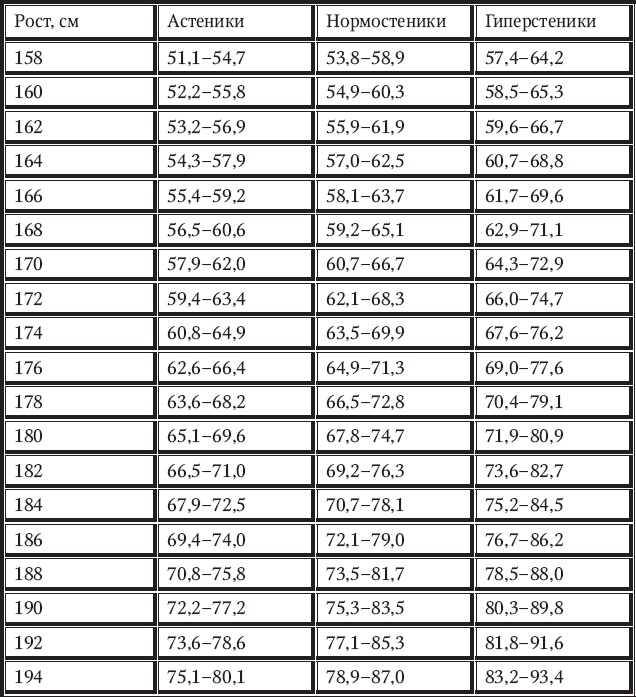 Иллюстрация к книге — Новый счетчик калорий [_3.jpg]