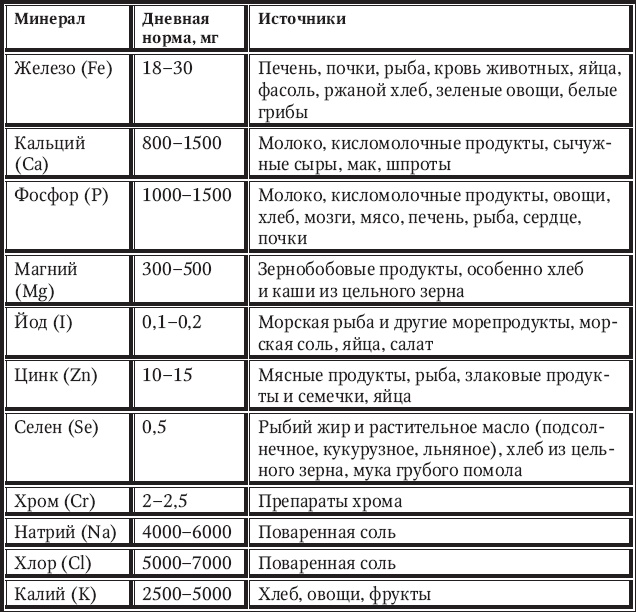 Иллюстрация к книге — Новый счетчик калорий [_51.jpg]