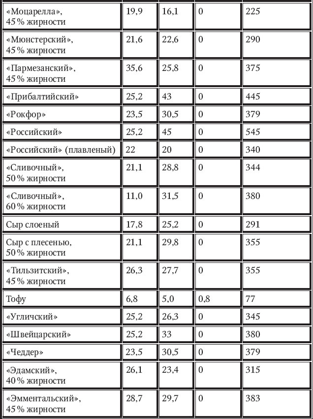 Иллюстрация к книге — Новый счетчик калорий [_56.jpg]