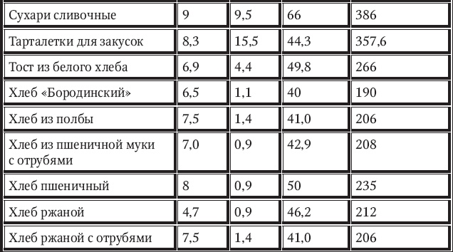 Иллюстрация к книге — Новый счетчик калорий [_59.jpg]