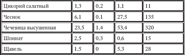 Иллюстрация к книге — Новый счетчик калорий [_72.jpg]