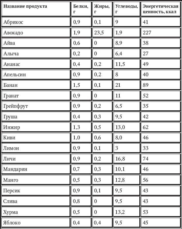 Иллюстрация к книге — Новый счетчик калорий [_73.jpg]