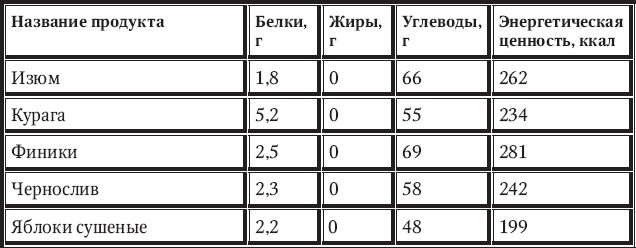 Иллюстрация к книге — Новый счетчик калорий [_74.jpg]
