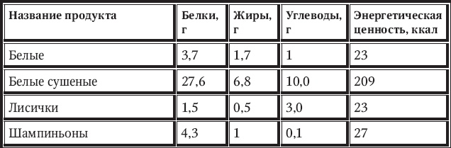Иллюстрация к книге — Новый счетчик калорий [_76.jpg]