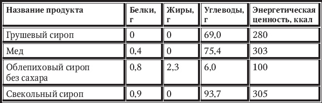 Иллюстрация к книге — Новый счетчик калорий [_80.jpg]