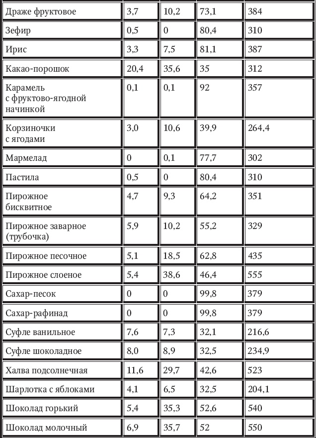 Иллюстрация к книге — Новый счетчик калорий [_82.jpg]