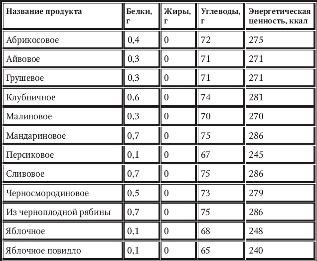 Иллюстрация к книге — Новый счетчик калорий [_83.jpg]