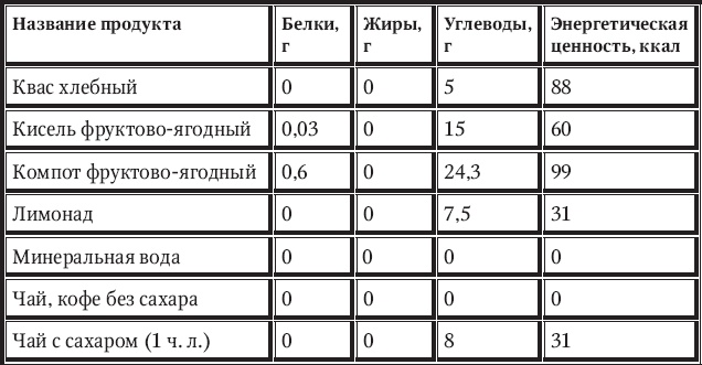 Иллюстрация к книге — Новый счетчик калорий [_85.jpg]