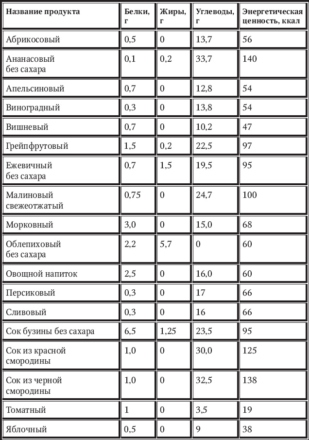 Иллюстрация к книге — Новый счетчик калорий [_86.jpg]