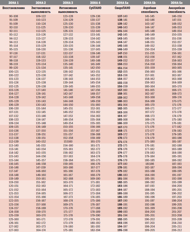 Иллюстрация к книге — Библия велосипедиста [i_011.jpg]