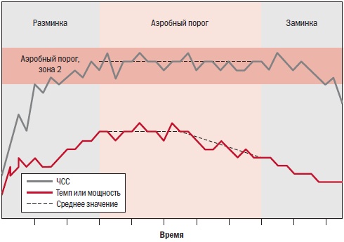 Иллюстрация к книге — Библия велосипедиста [i_016.jpg]