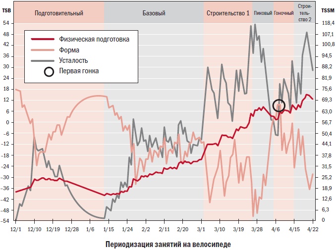 Иллюстрация к книге — Библия велосипедиста [i_018.jpg]
